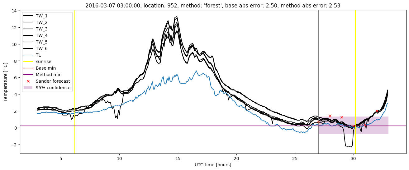 My plot :)