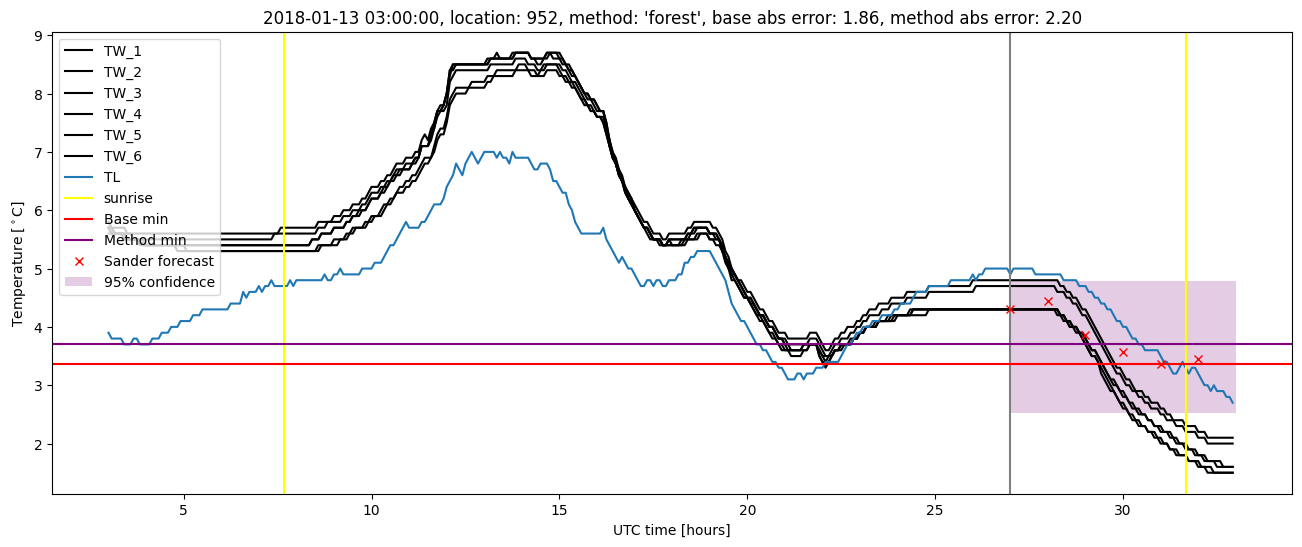 My plot :)