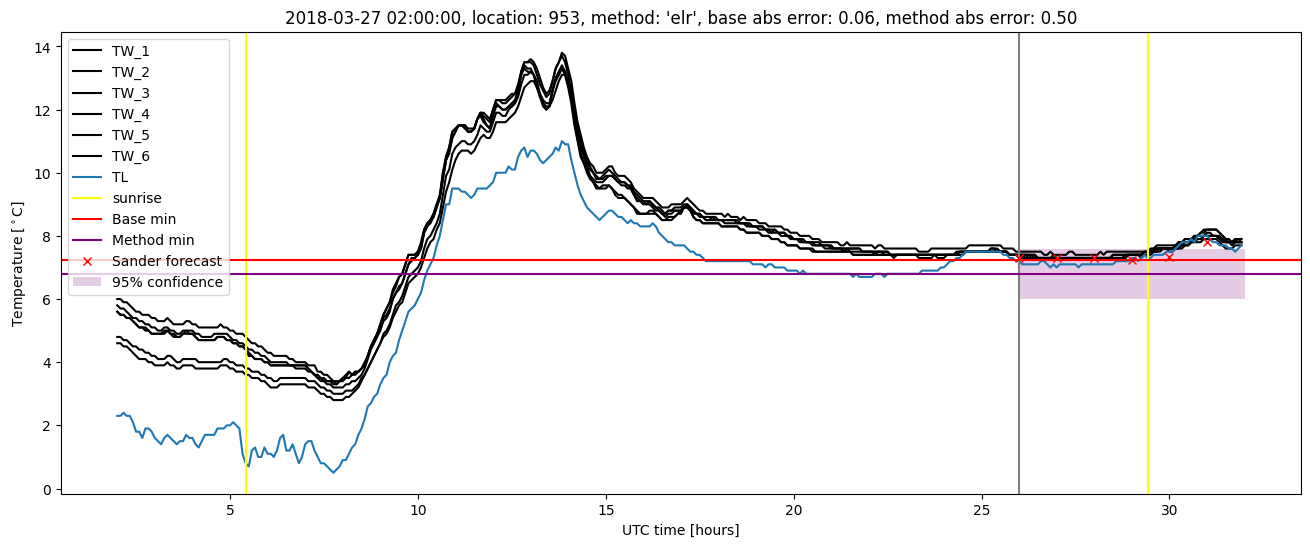 My plot :)