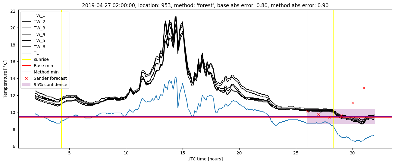 My plot :)