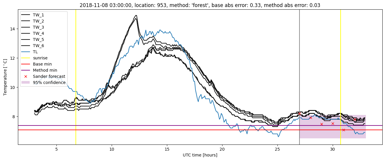 My plot :)