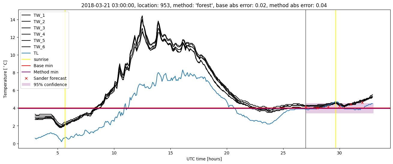 My plot :)