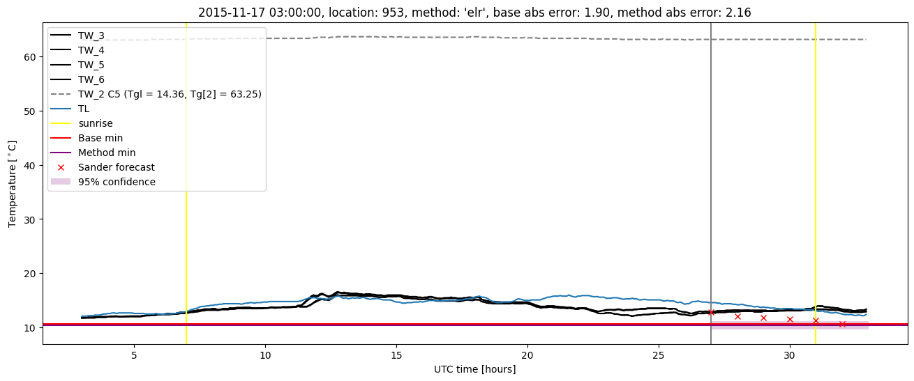 My plot :)