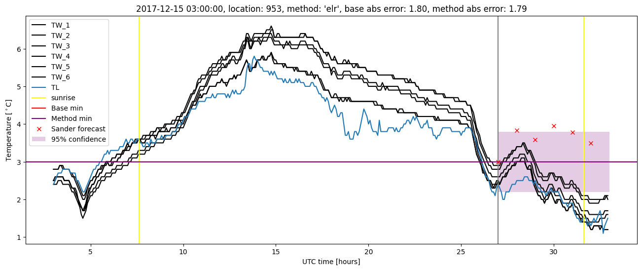 My plot :)