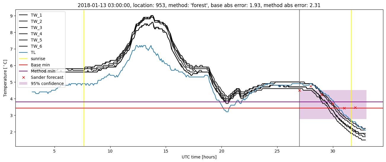 My plot :)