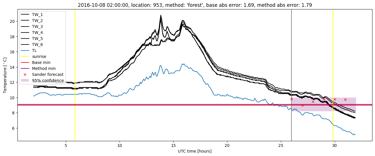 My plot :)