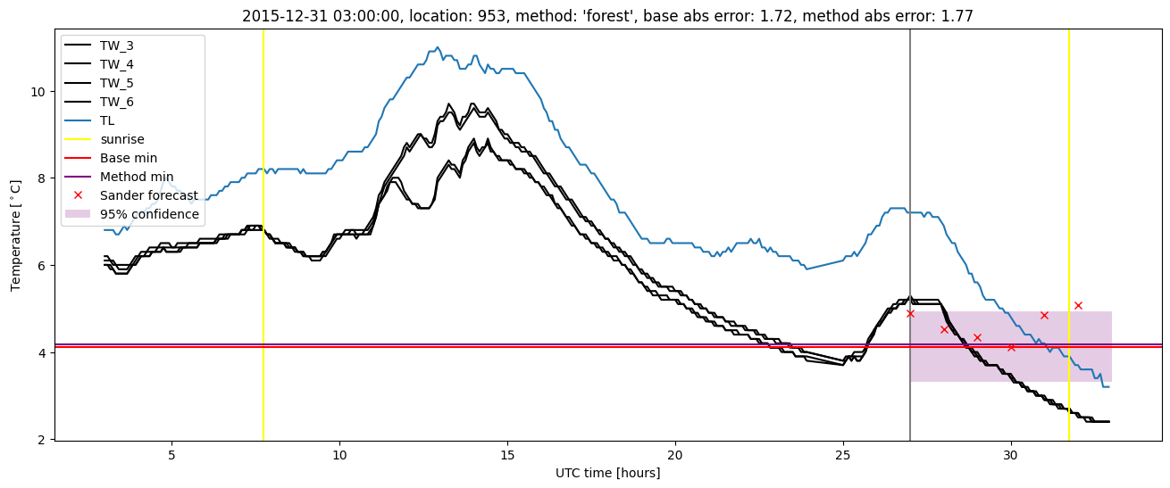 My plot :)