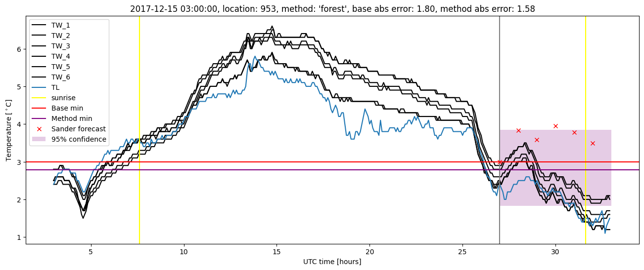 My plot :)