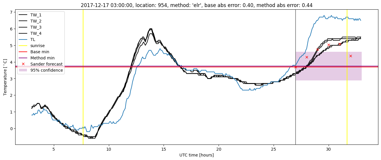 My plot :)