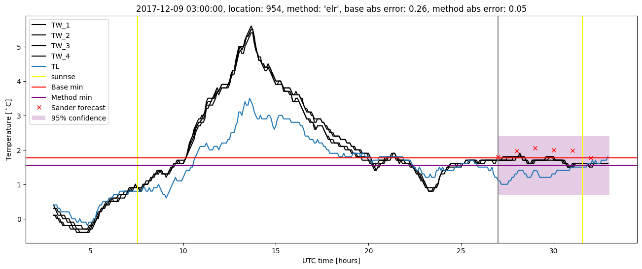 My plot :)