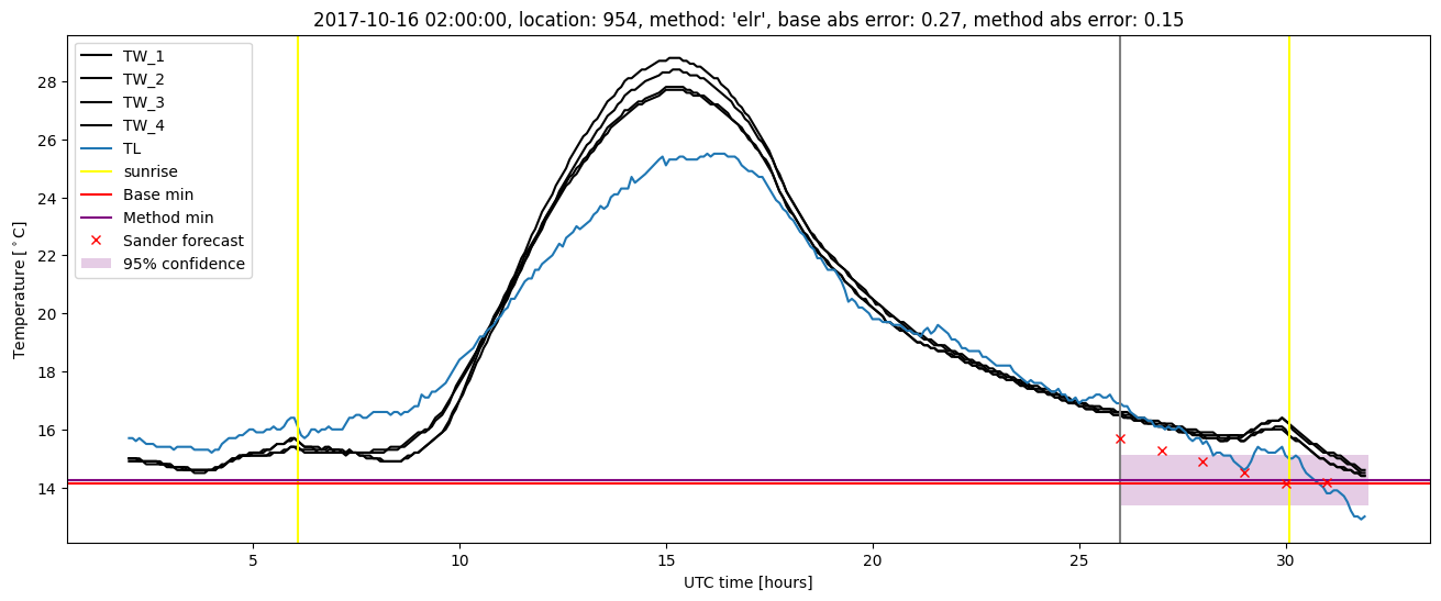 My plot :)