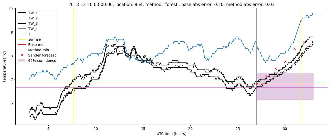 My plot :)