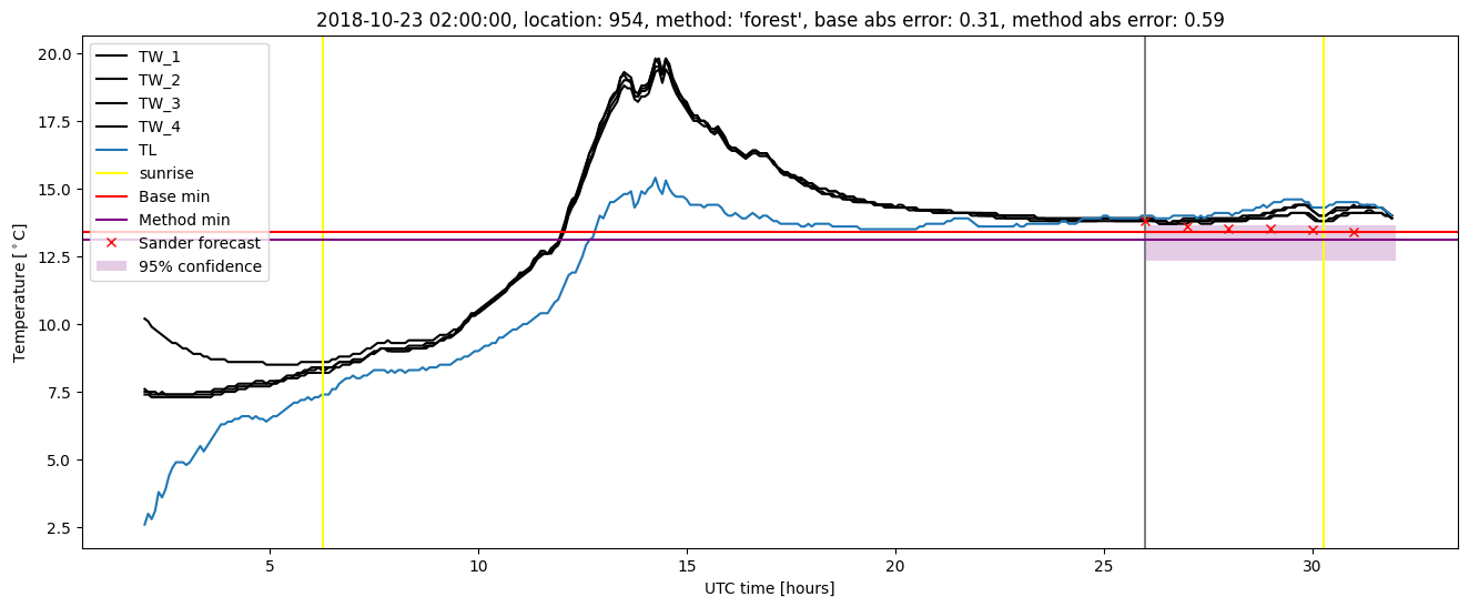 My plot :)