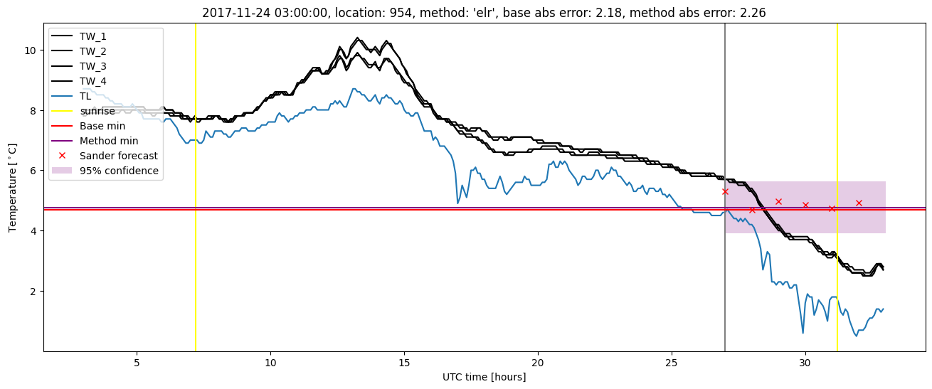 My plot :)