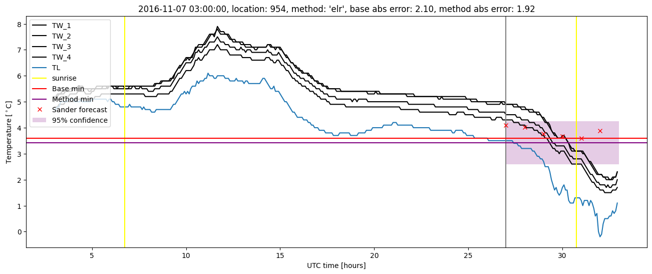 My plot :)