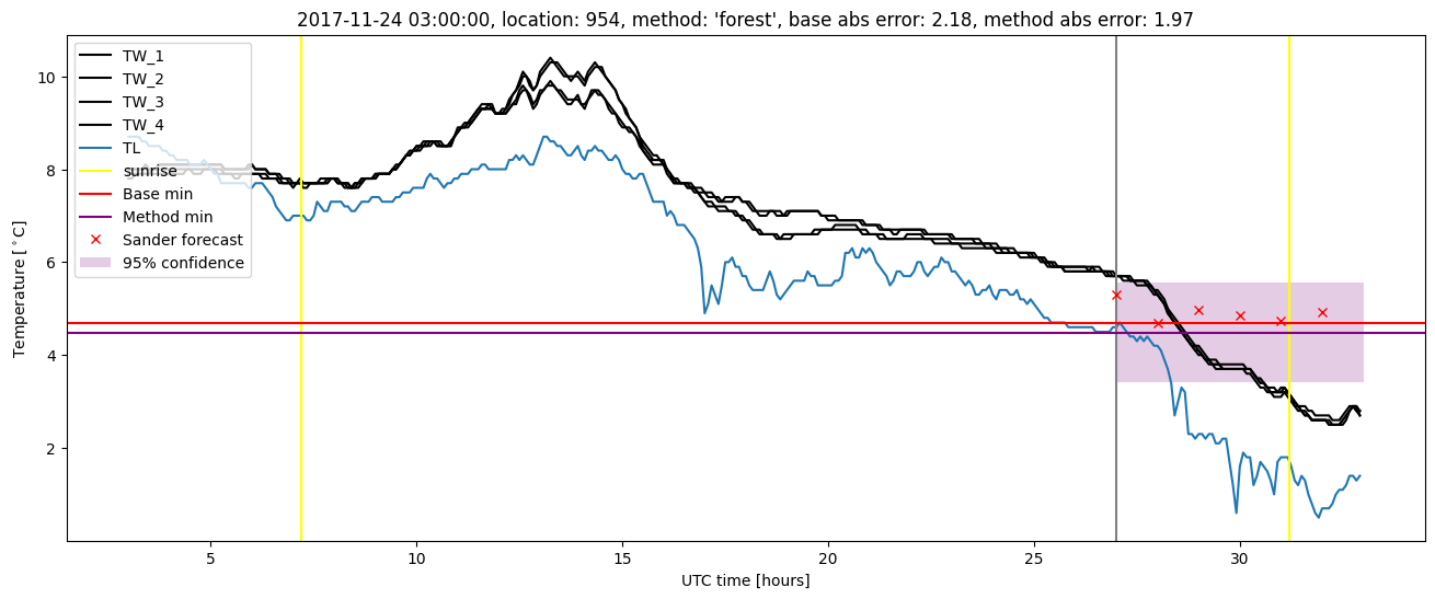 My plot :)