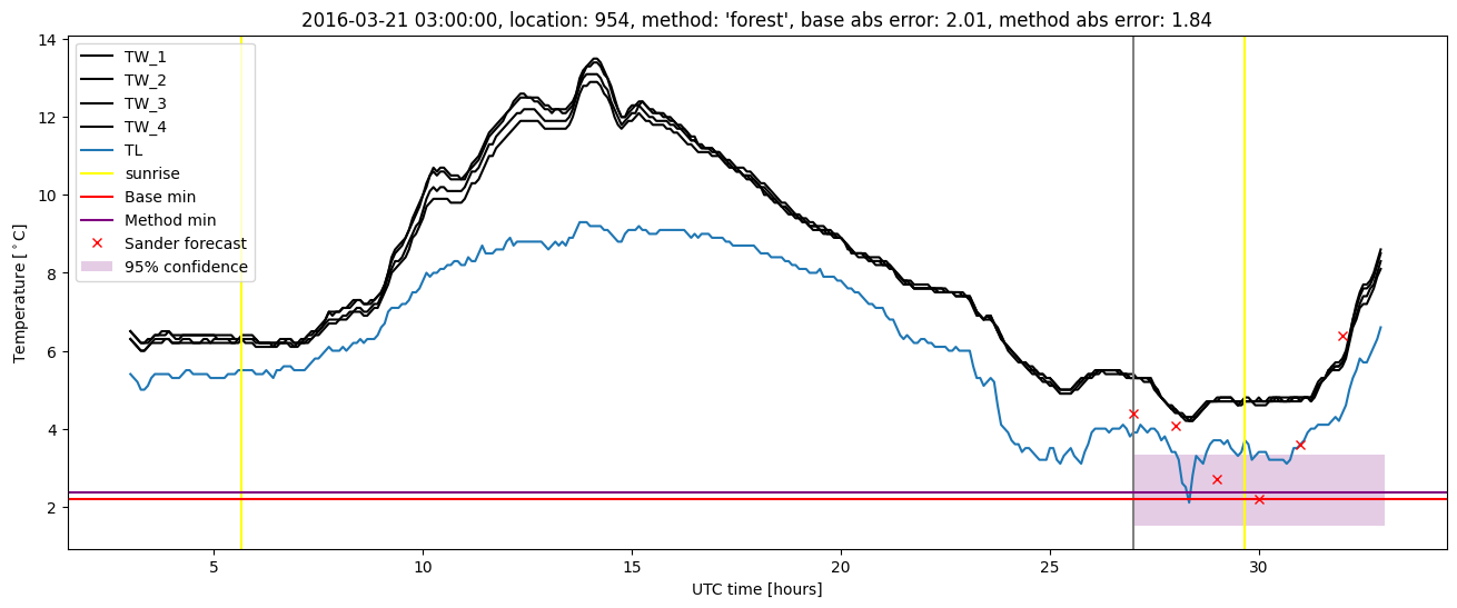 My plot :)