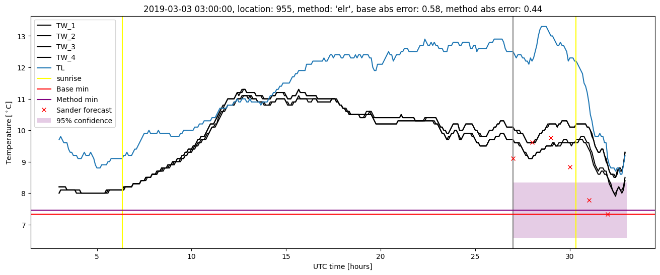 My plot :)