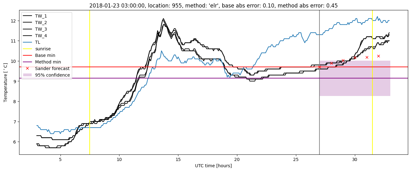 My plot :)