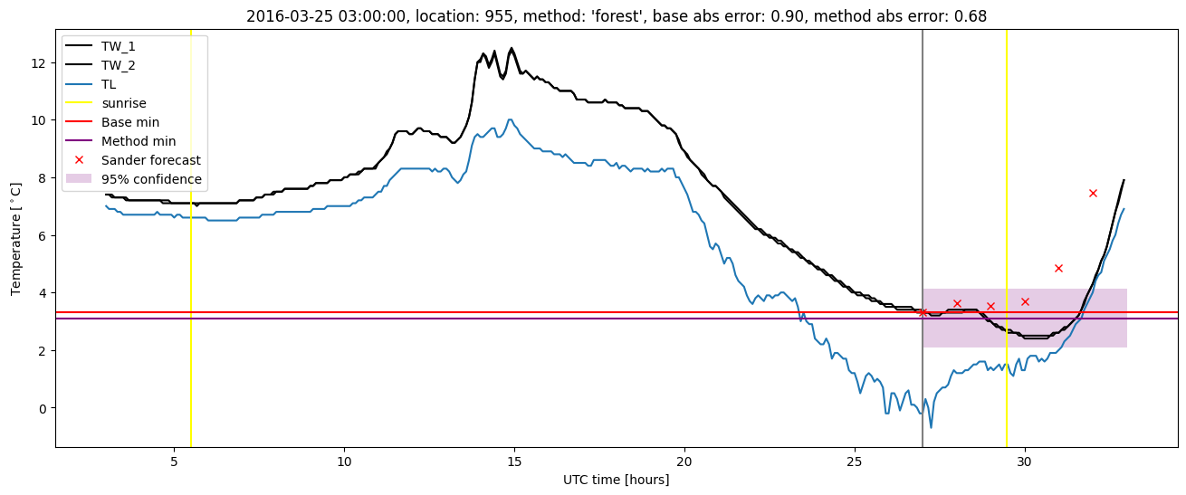 My plot :)