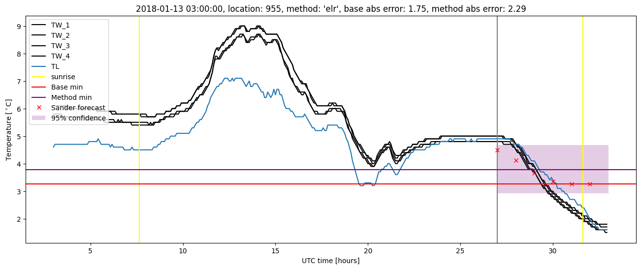 My plot :)