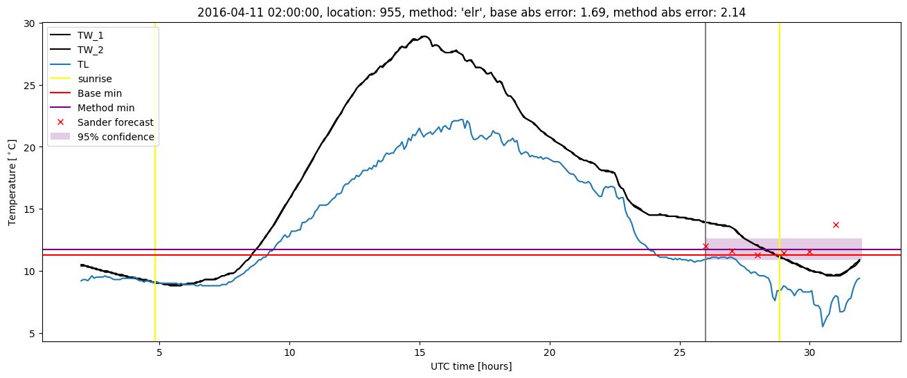 My plot :)