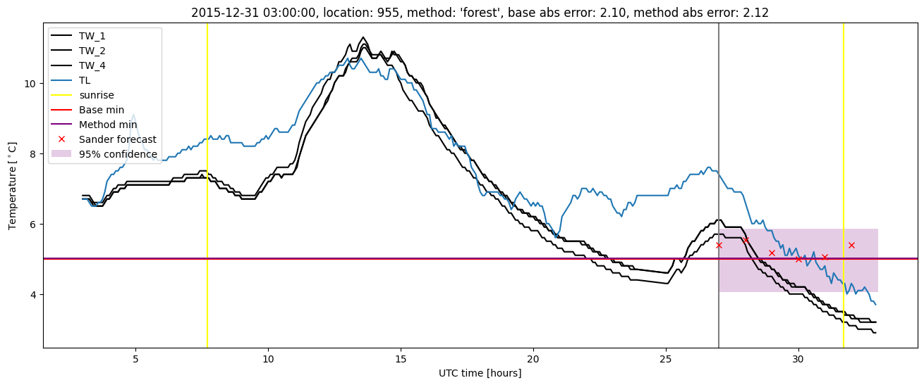 My plot :)