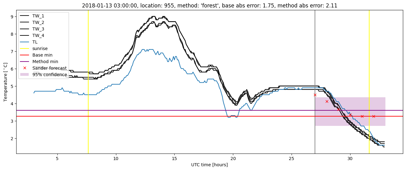 My plot :)