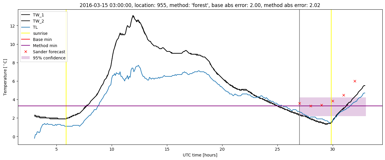 My plot :)