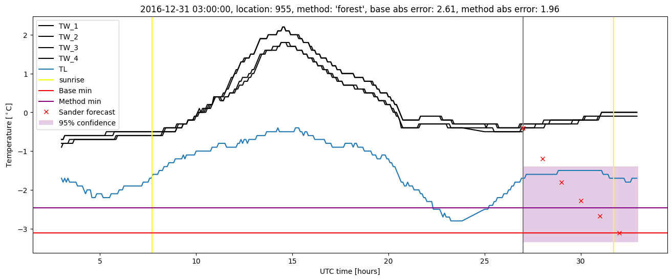 My plot :)