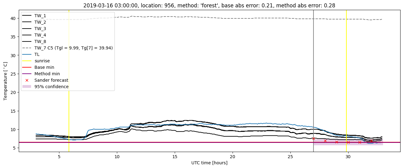 My plot :)