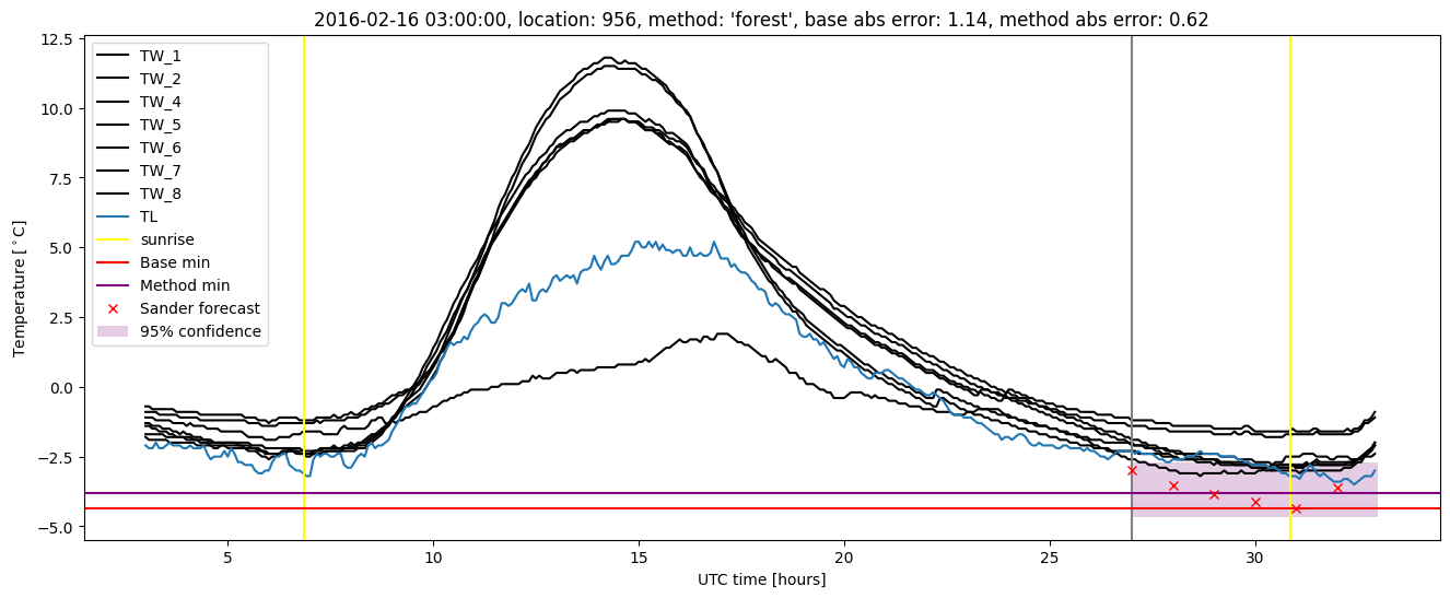 My plot :)