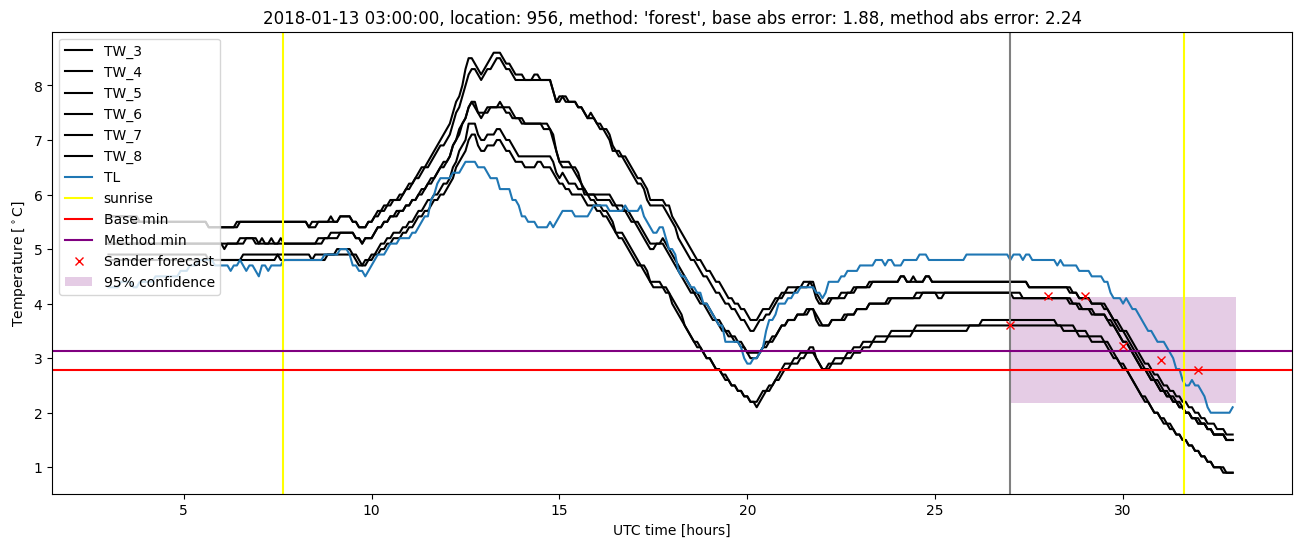 My plot :)