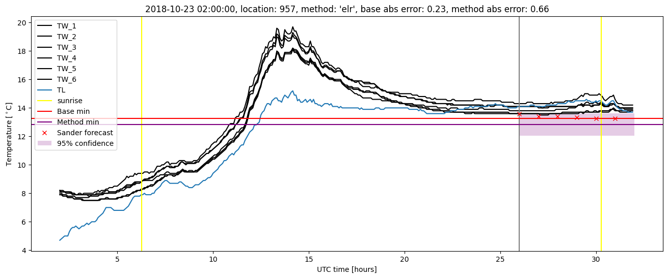 My plot :)