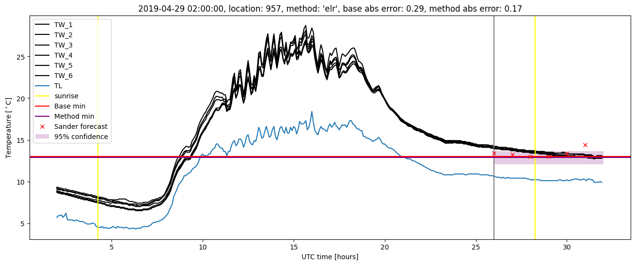 My plot :)