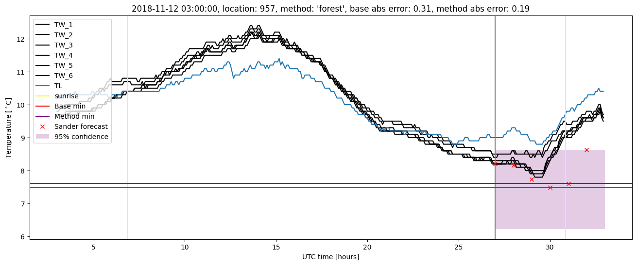 My plot :)