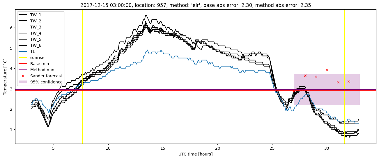 My plot :)