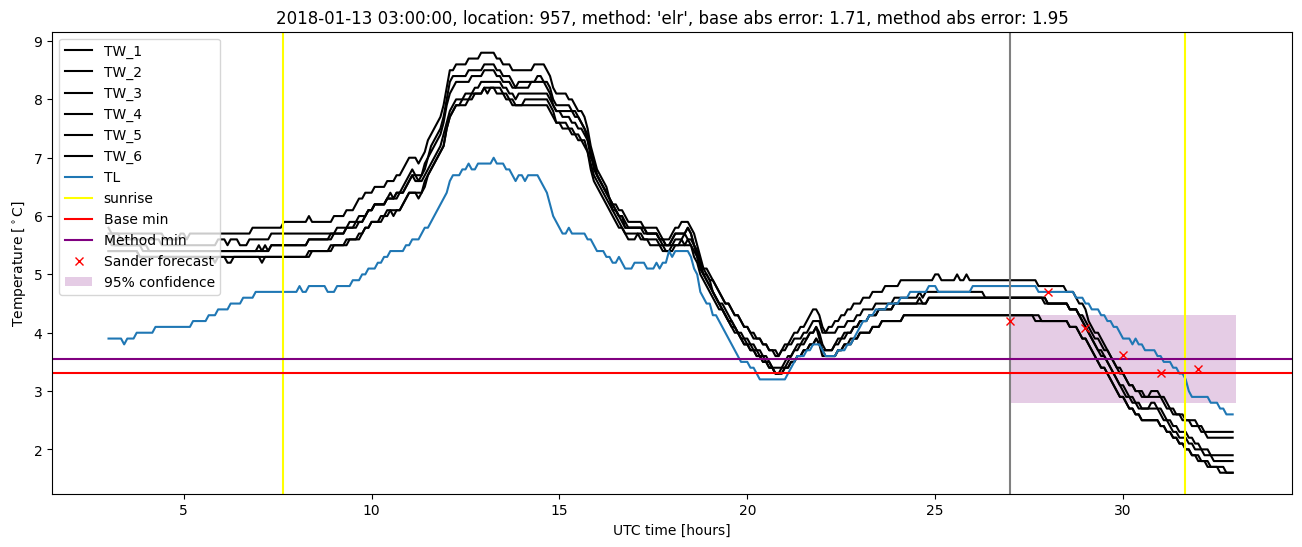 My plot :)