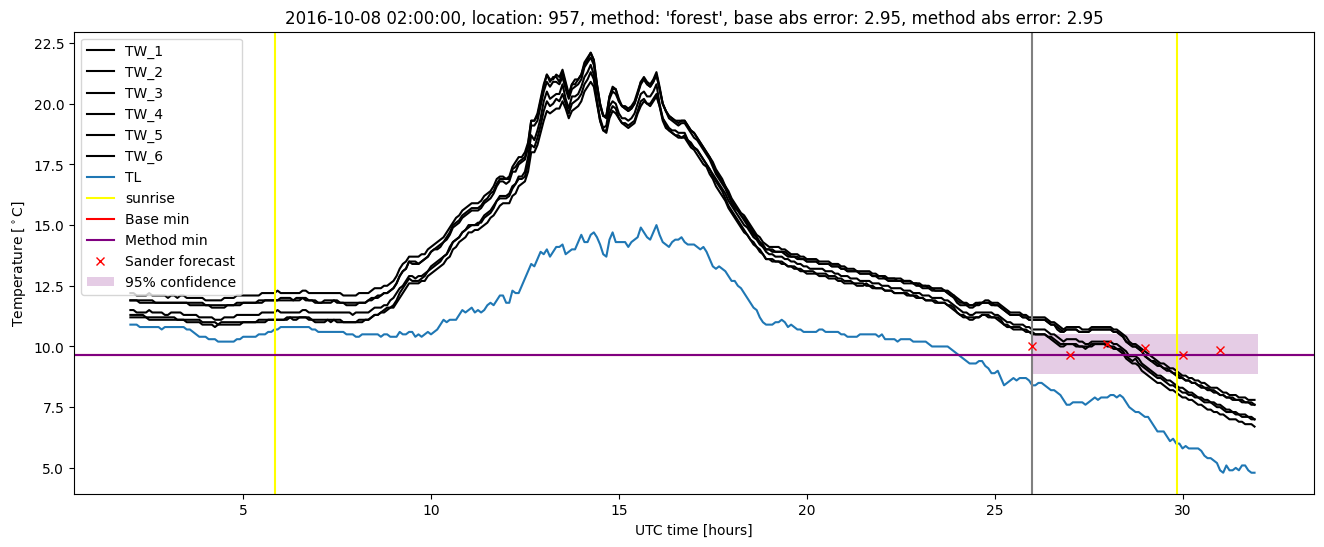 My plot :)