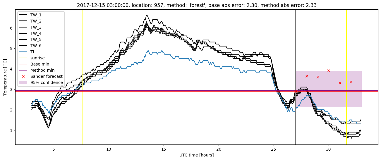 My plot :)