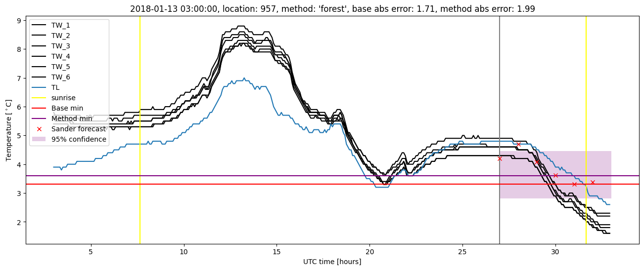 My plot :)