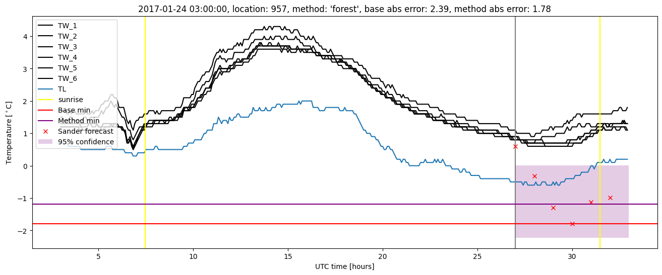 My plot :)