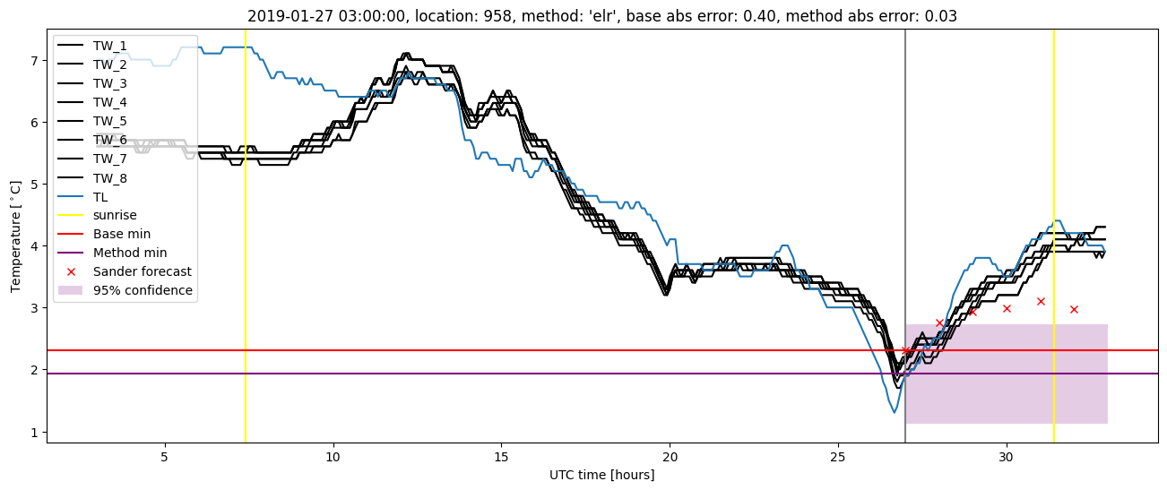 My plot :)