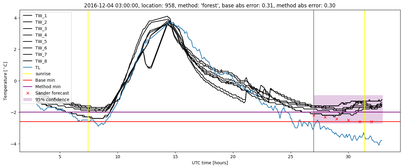 My plot :)