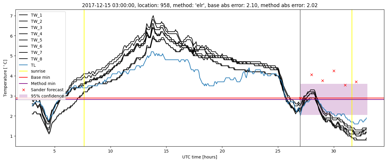 My plot :)