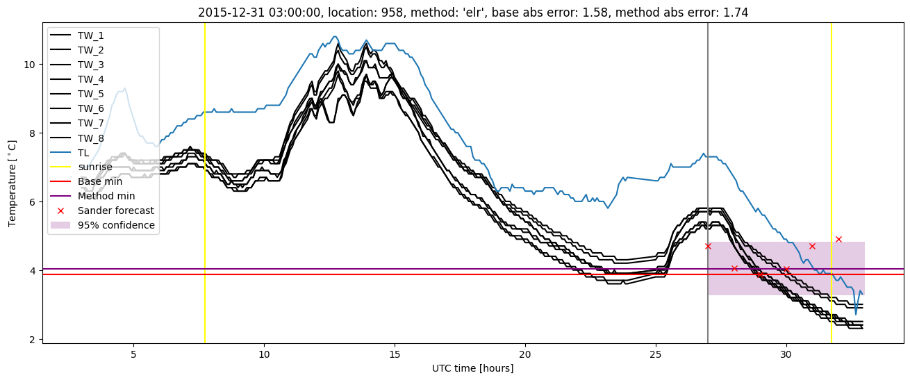 My plot :)