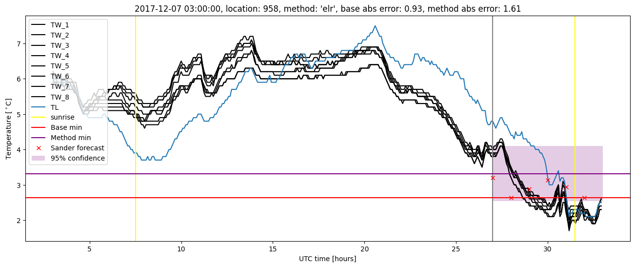 My plot :)