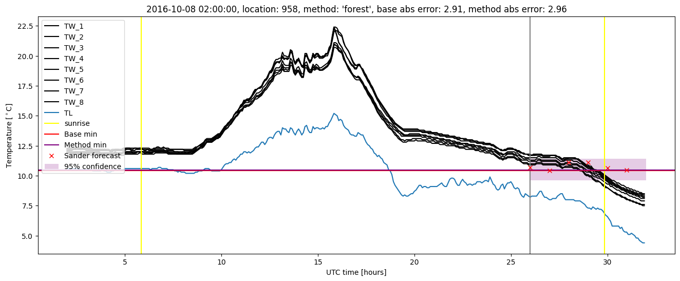 My plot :)