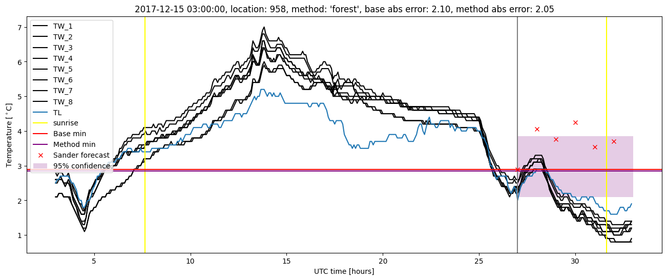 My plot :)