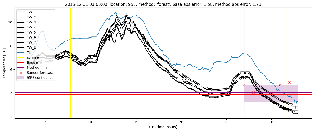 My plot :)